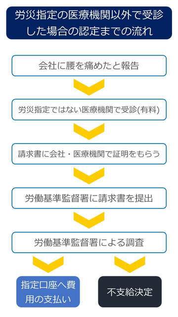 仕事中のぎっくり腰が労災と認められる2つのケースと申請手続きの流れ 労働問題弁護士ナビ