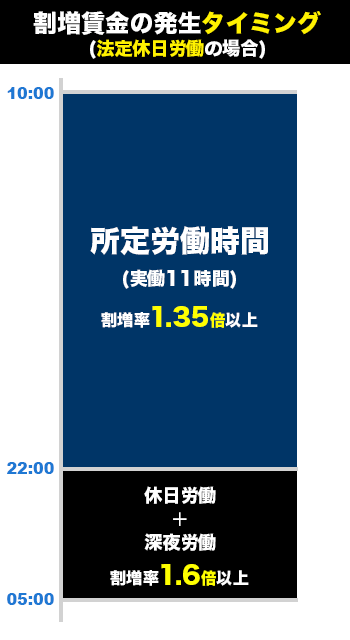塾講師の残業代請求 正しい労働時間 残業代の計算方法を解説 労働問題弁護士ナビ