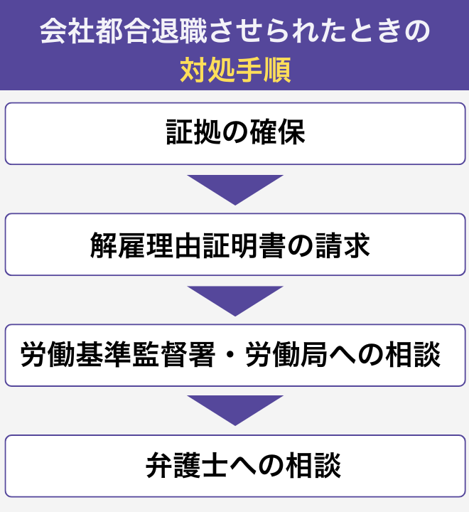 不当解雇や行き過ぎた退職勧奨を受けたときの対処法4つ