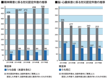 5分でわかる過労死とは 定義と主な症状をわかりやすく解説 労働問題弁護士ナビ