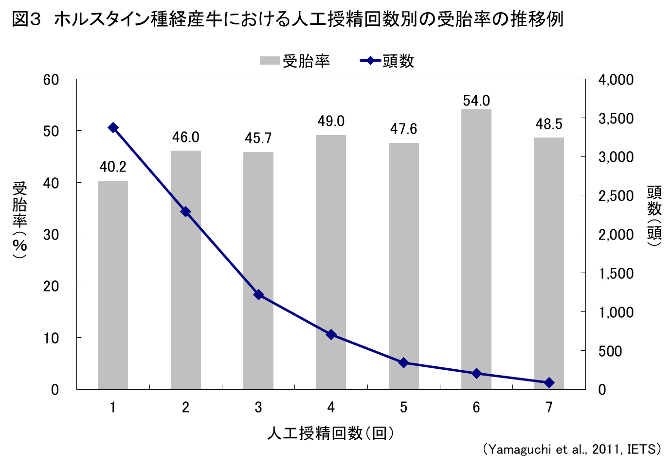 カナリアアイビー:手入れと繁殖 - 光、温度、場所