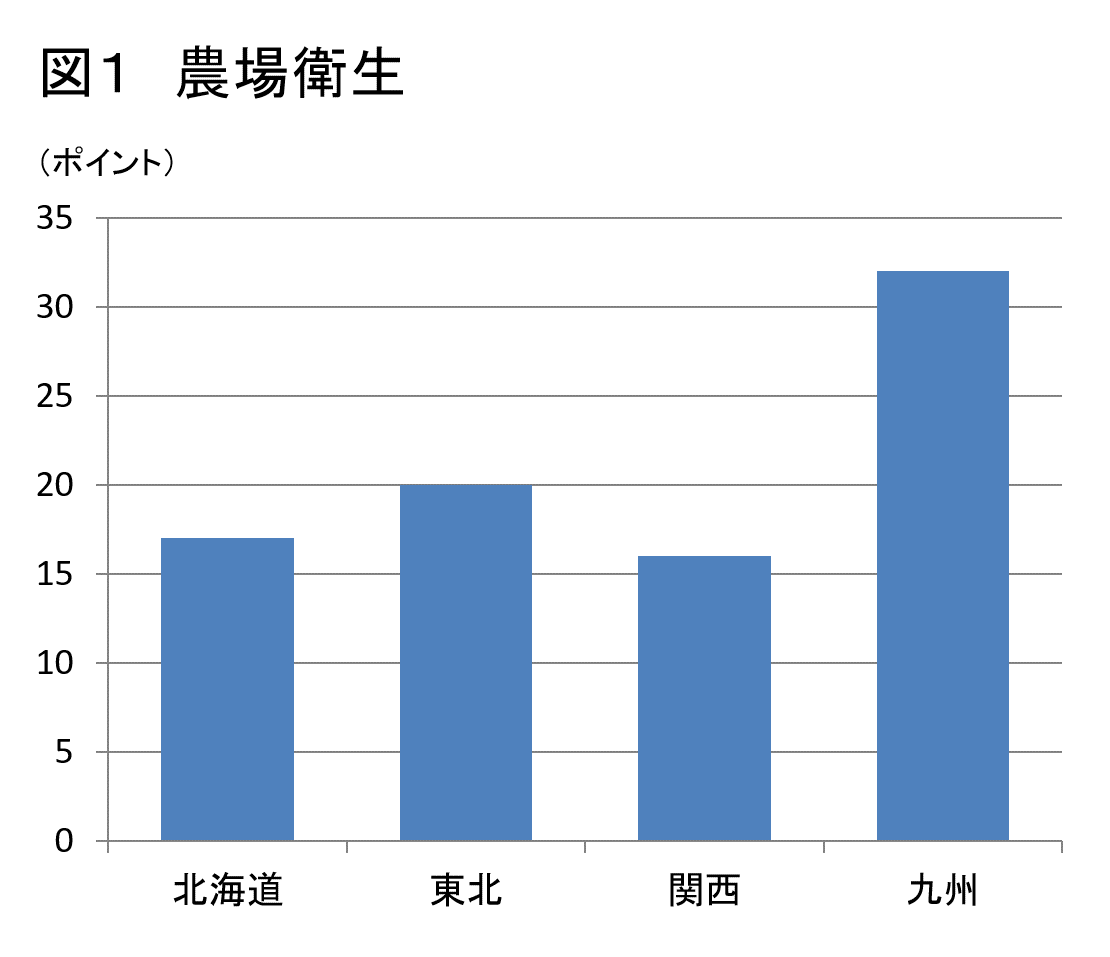 農場のバイオセキュリティを考える ≪第10回≫全国の農場における衛生モニタリング調査について