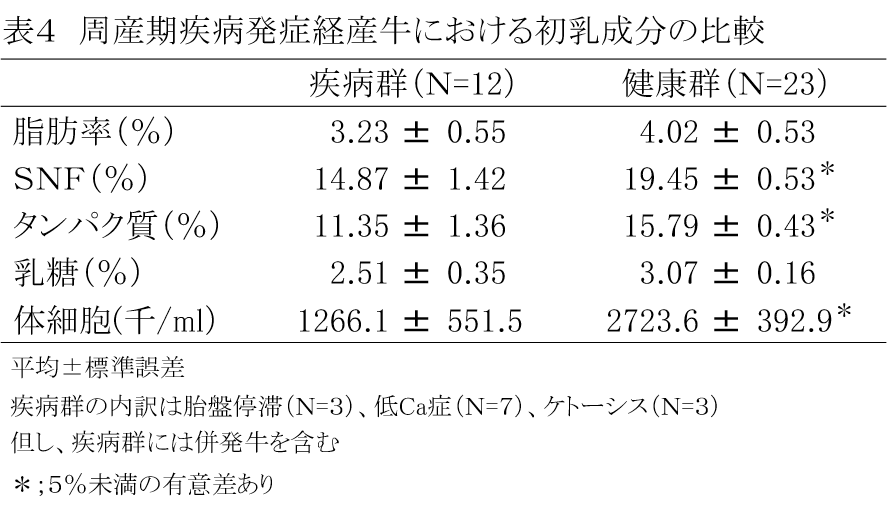 大気湿度の重要性とは - 植物にとっての湿度の重要性