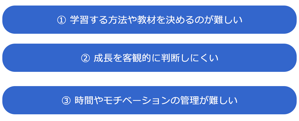 英会話を独学するデメリット・注意点