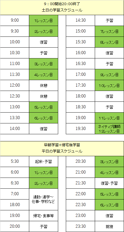 タイムスケジュール