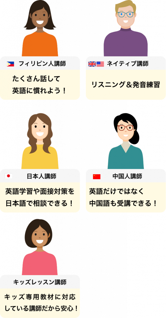 初めての方へ 産経オンライン英会話plus