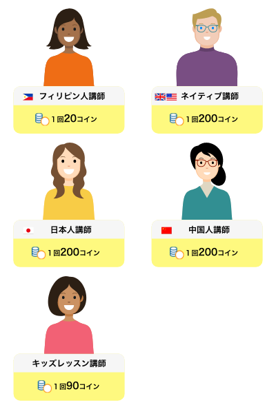料金プラン お支払い方法 産経オンライン英会話plus