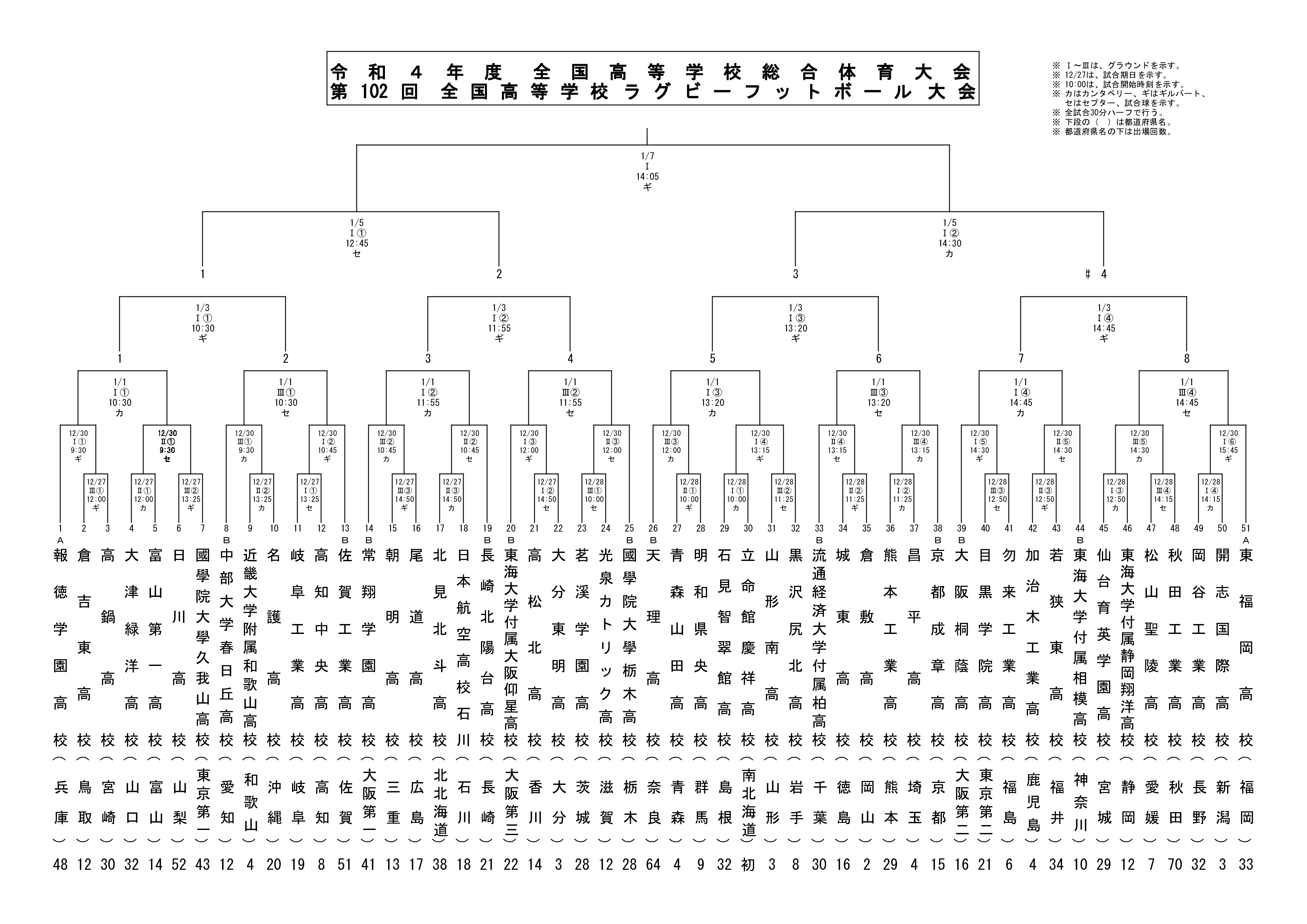 (1/7更新)令和4年度全国高等学校総合体育大会 第102回全国高等学校ラグビーフットボール大会 開催のお知らせ|日本ラグビーフットボール協会