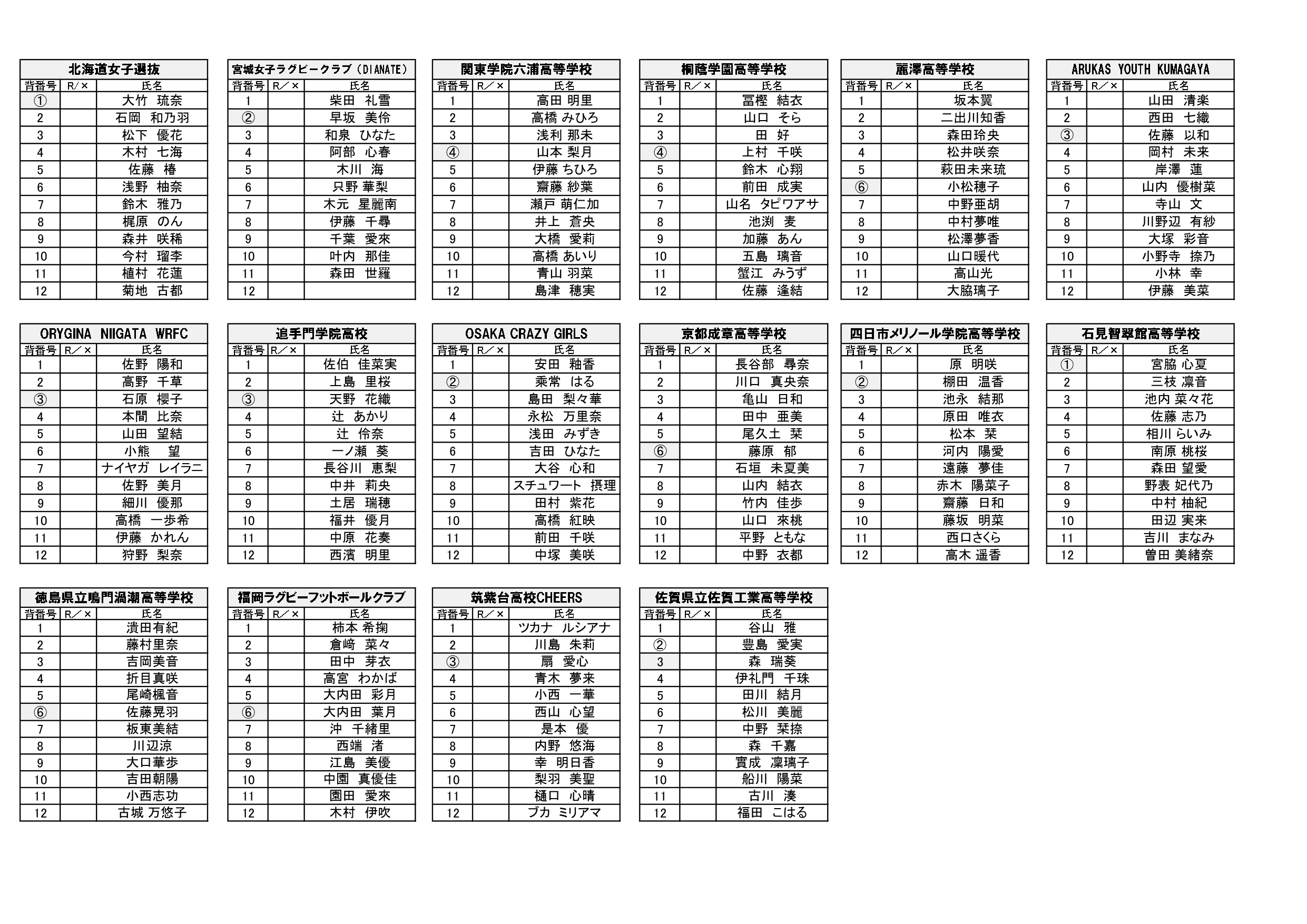 全国学校総覧　2019 11/16更新）「第7回全国U18女子セブンズラグビーフットボール