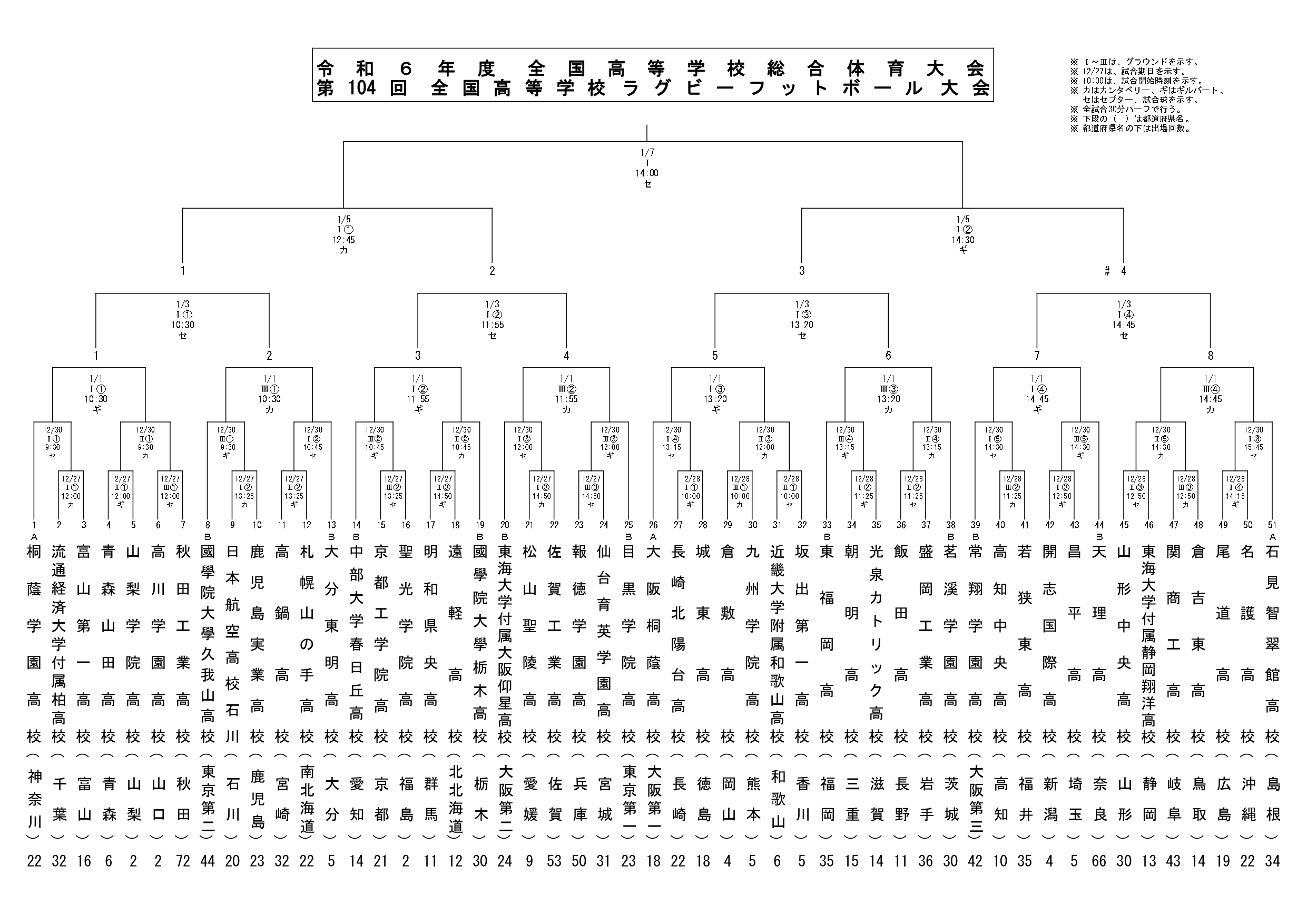 令和6年度全国高等学校総合体育大会 第104回全国高等学校ラグビー