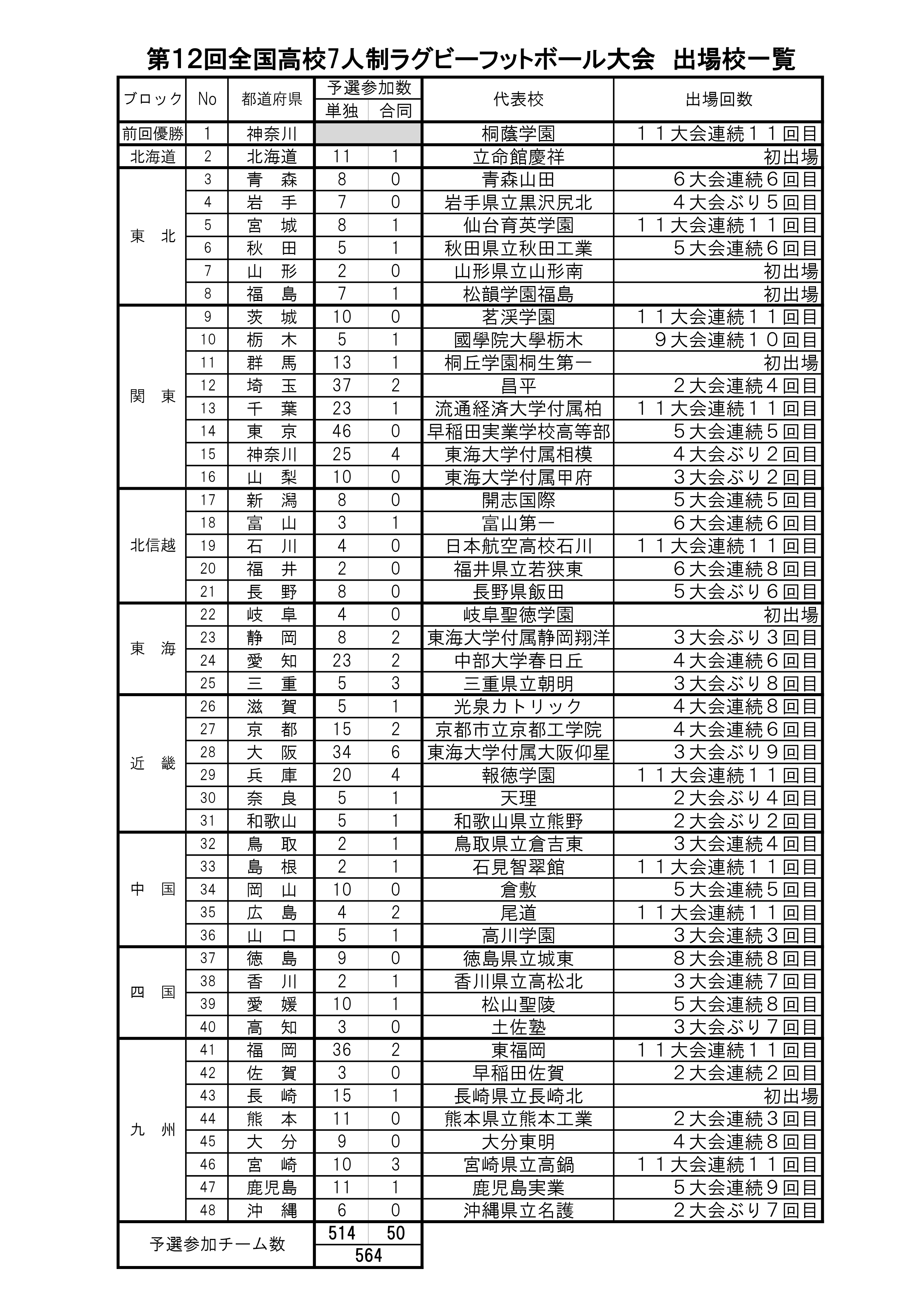 全国学校総覧　2019 2354-372-