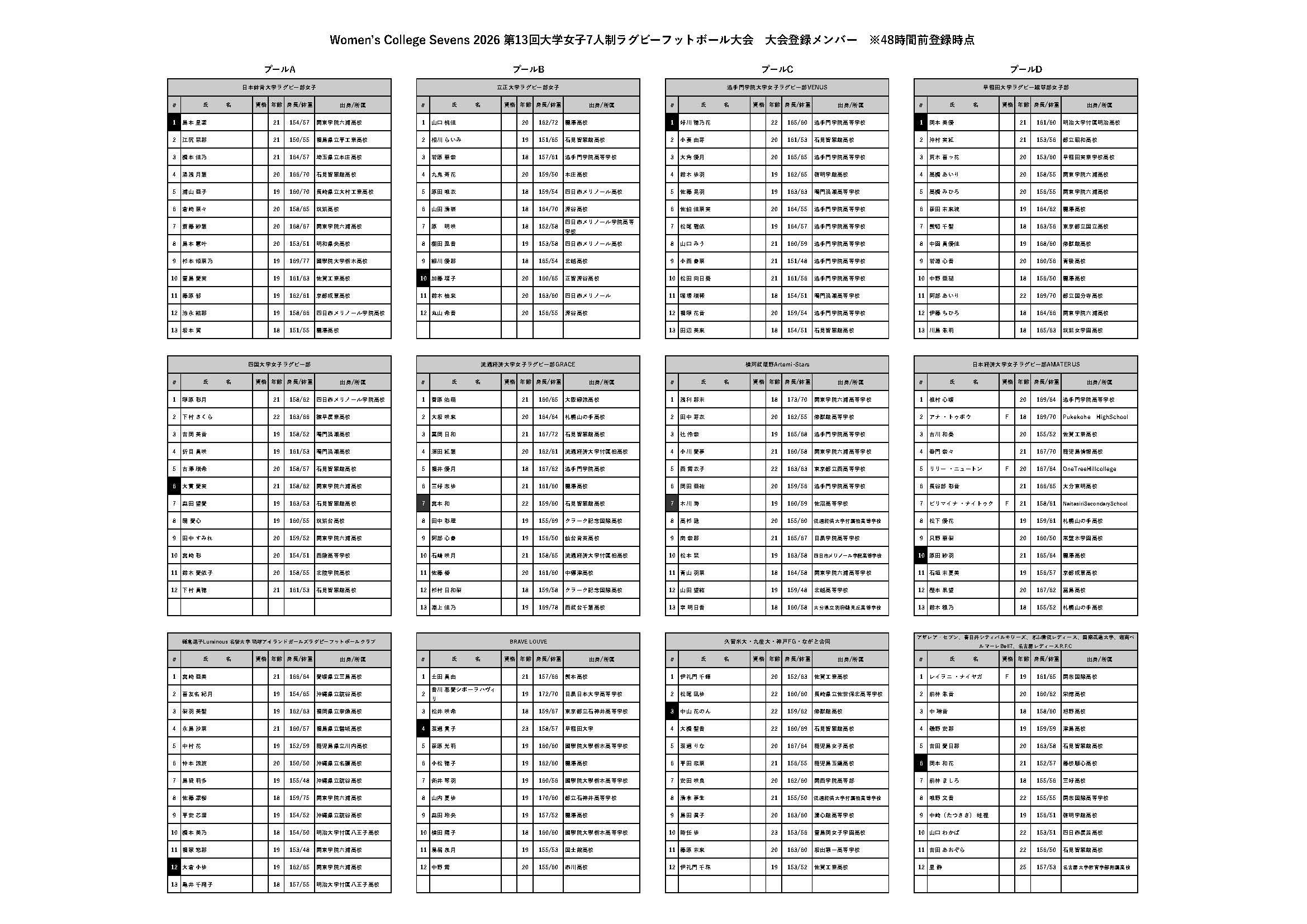 5/31更新）Women's College Sevens 2026 第13回大学女子7人制ラグビー