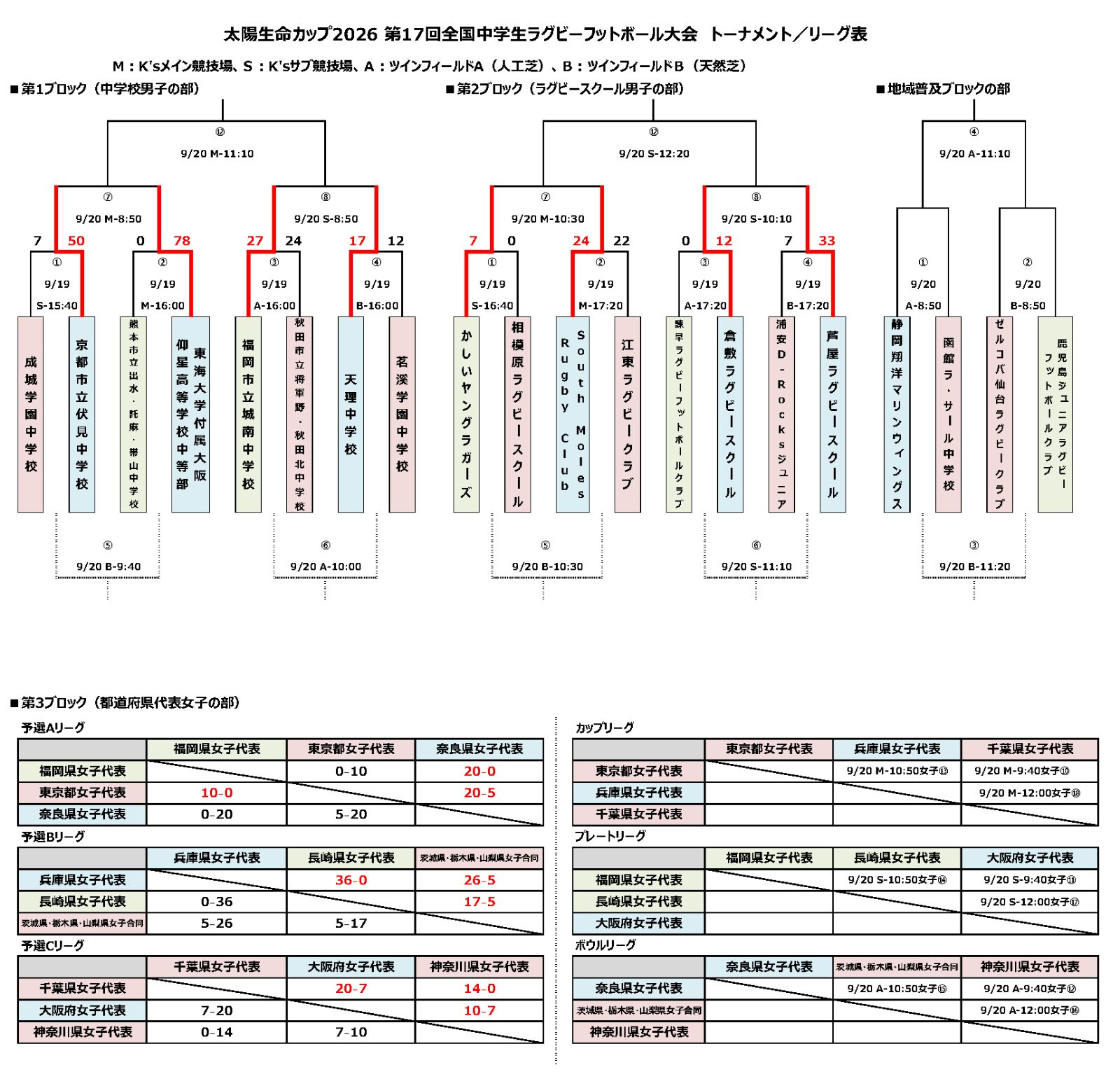 9/20更新）太陽生命カップ2026 第17回全国中学生ラグビーフットボール
