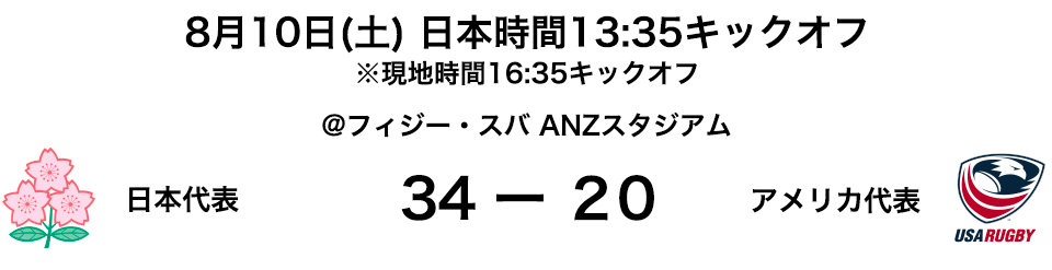 日本代表 vs アメリカ代表戦