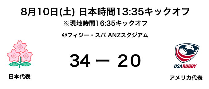 日本代表 vs アメリカ代表戦