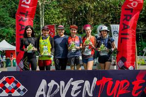 BIB: 
                            <button type="button" onclick="openModal(19593618)" class="btn btn-primary btn-sm float-right btn-popup" data-toggle="modal" data-target=".modal-high-quality">
                        <i class="fas fa-shopping-cart"></i> Add to Cart
                    </button>
                                            <button type="button" onclick="isThisMe(19593618, true)" class="btn btn-success btn-sm float-right btn-popup btn-isme hidden" data-toggle="tooltip" data-placement="bottom" title="นี่คือรูปของคุณใช่ไหม คลิกที่นี่เพื่อเอาเข้าอัลบั้ม">
                        <i class="fas fa-plus"></i> Add to album
                    </button>
                    <button type="button" onclick="isThisMe(19593618, false)" class="btn btn-warning btn-sm float-right btn-popup btn-isnotme hidden">
                        <i class="fas fa-ban"></i> Remove from album
                    </button>