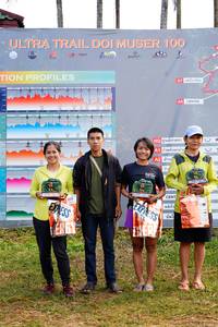 BIB: 100
                            <button type="button" onclick="openModal(13266534)" class="btn btn-primary btn-sm float-right btn-popup" data-toggle="modal" data-target=".modal-high-quality">
                        <i class="fas fa-shopping-cart"></i> Add to Cart
                    </button>
                                            <button type="button" onclick="isThisMe(13266534, true)" class="btn btn-success btn-sm float-right btn-popup btn-isme hidden" data-toggle="tooltip" data-placement="bottom" title="นี่คือรูปของคุณใช่ไหม คลิกที่นี่เพื่อเอาเข้าอัลบั้ม">
                        <i class="fas fa-plus"></i> Add to album
                    </button>
                    <button type="button" onclick="isThisMe(13266534, false)" class="btn btn-warning btn-sm float-right btn-popup btn-isnotme hidden">
                        <i class="fas fa-ban"></i> Remove from album
                    </button>