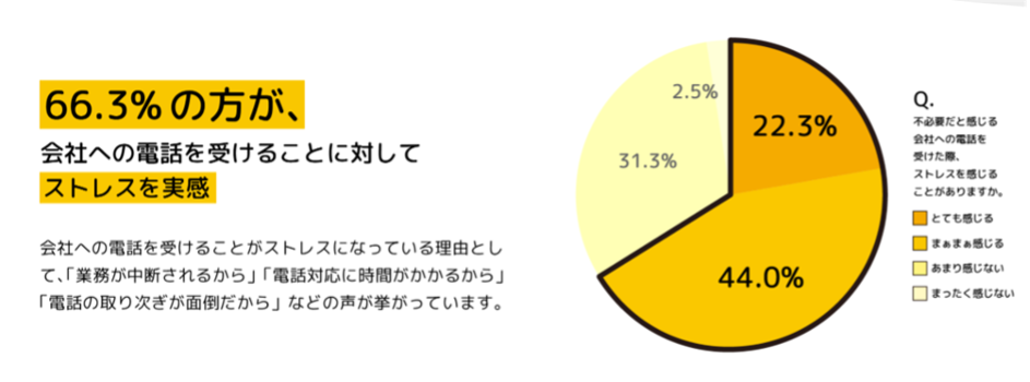 事務所の電話対応 見直しませんか 月額1万円 の電話受付代行サービス Fondesk フォンデスク