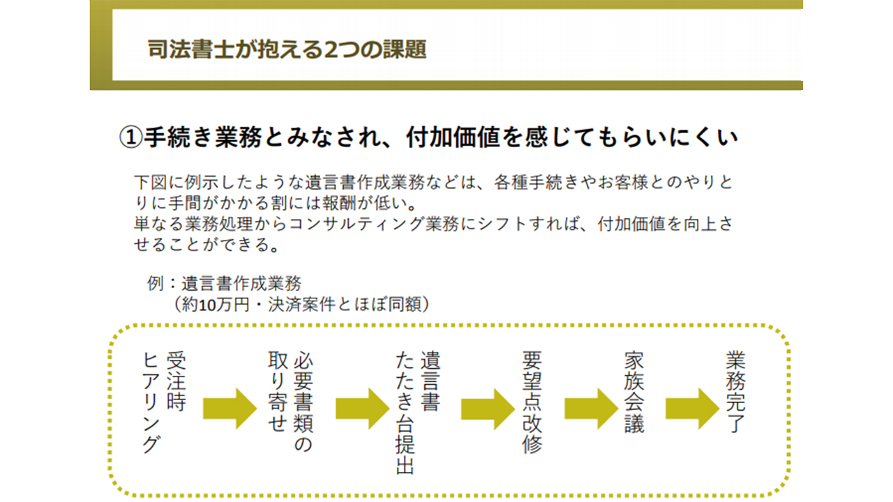 【無料ダウンロード】 司法書士が生前対策を受任するメリットとは？