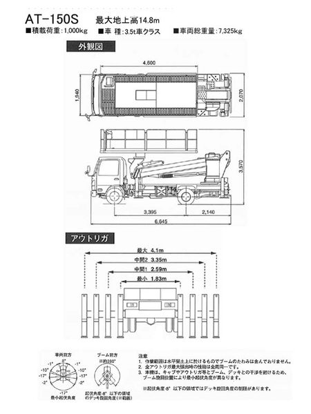 機器の写真