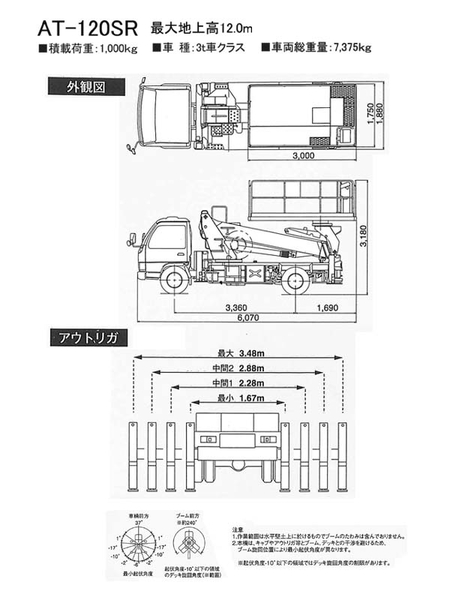 機器の写真