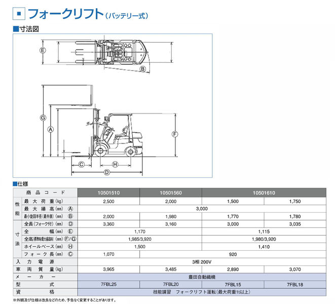 機器の写真