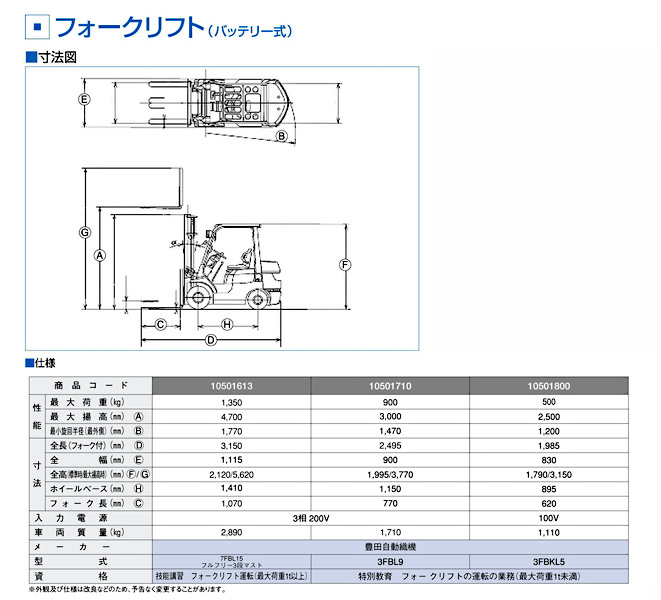 機器の写真
