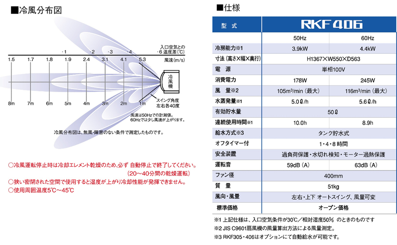 機器の写真