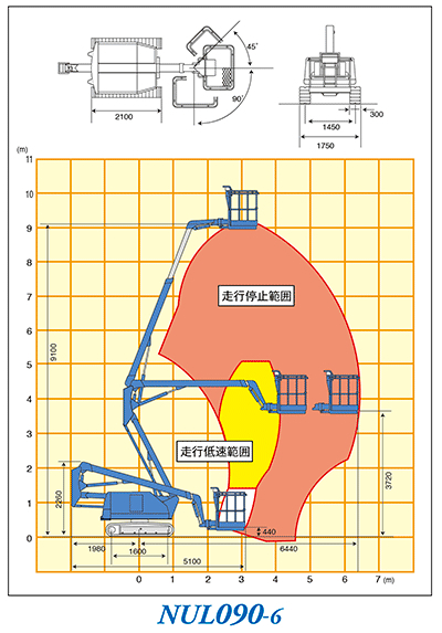 機器の写真