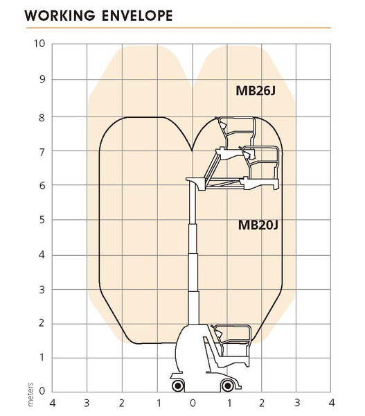 機器の写真