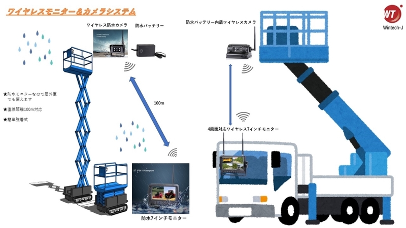 機器の写真