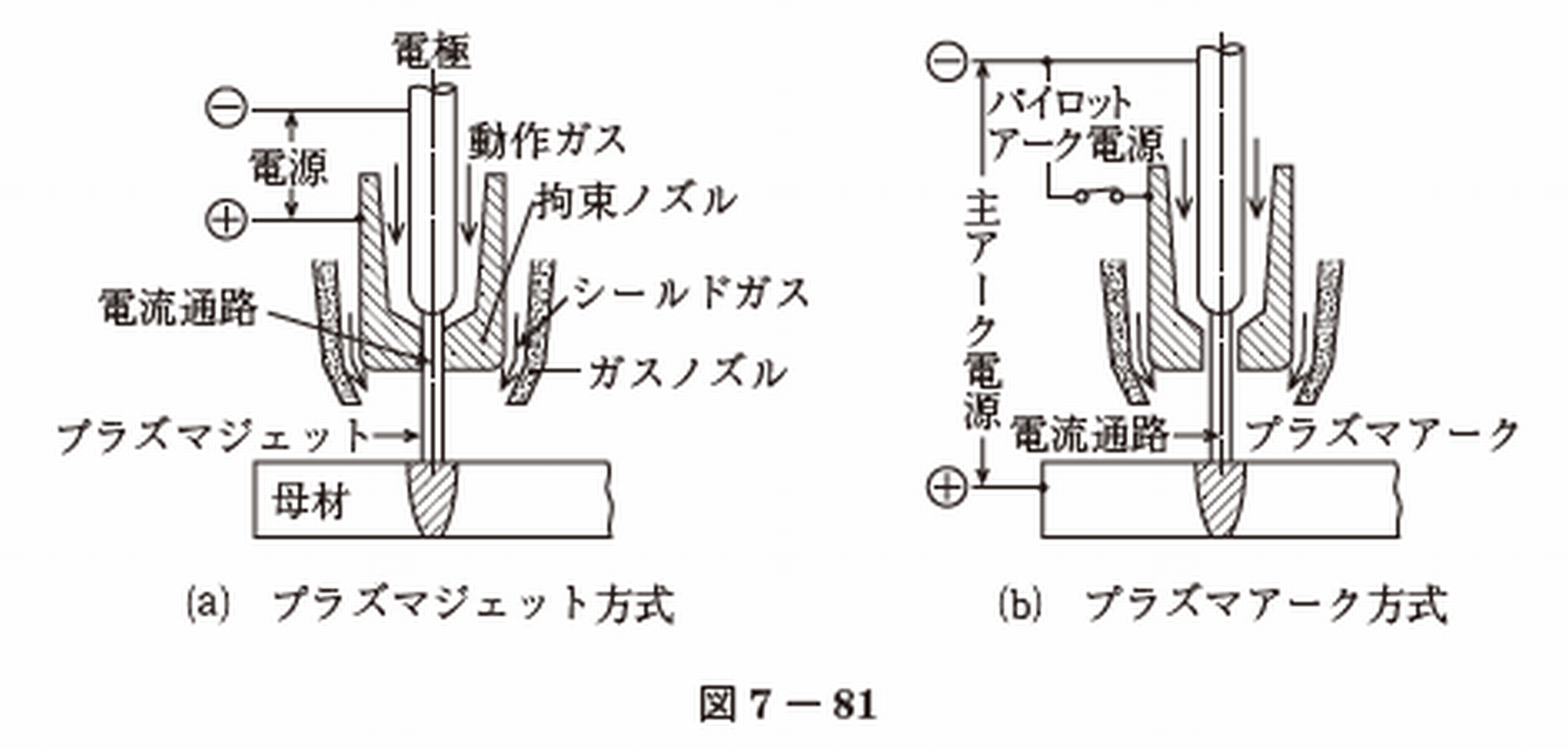 プラズマジェット溶接とは E M Jobs プラズマジェット溶接とは E M Jobs