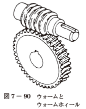 ウォームとウォームホィールとは E M Jobs