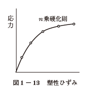 応力 ひずみ曲線とは E M Jobs