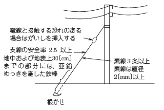 電柱支線支柱 – 支線柱支線とは – TYMCRT