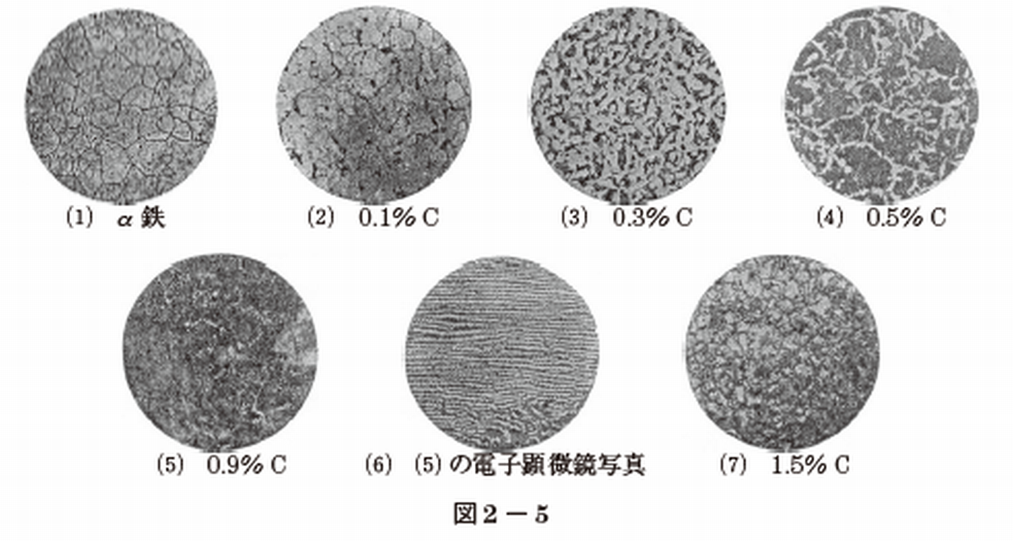 Fe−C系状態図とは - Eu0026M JOBS