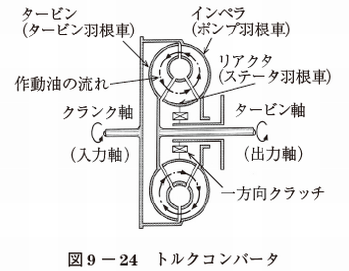 変速装置とは E M Jobs