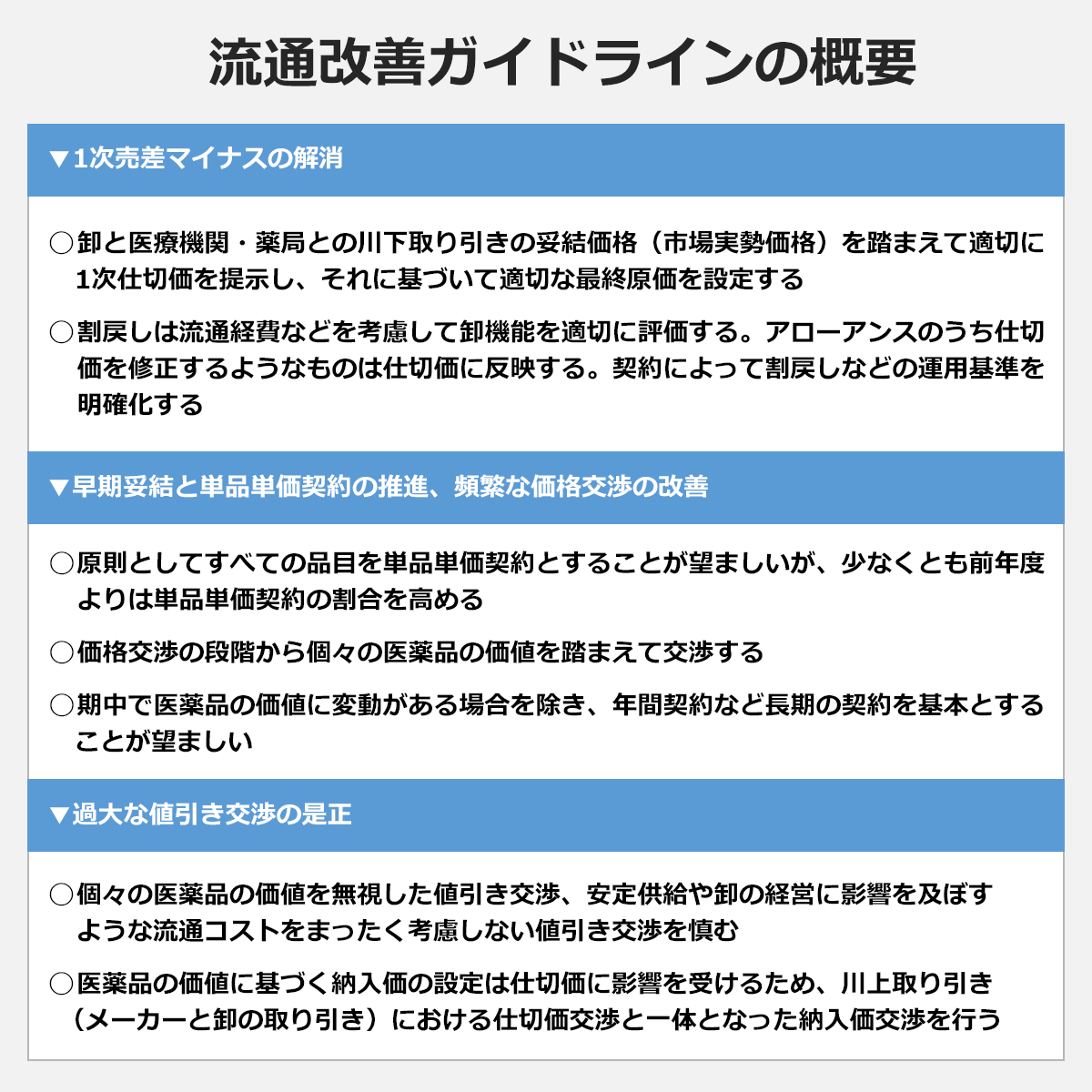 【流通改善ガイドラインの概要】:▼1次売差マイナスの解消:◯卸と医療機関・薬局との川下取り引きの妥結価格(市場実勢価格)を踏まえて適切に1次仕切価を提示し、それに基づいて適切な最終原価を設定する◯割戻しは流通経費などを考慮して卸機能を適切に評価する。アローアンスのうち仕切価を修正するようなものは仕切価に反映する。契約によって割戻しなどの運用基準を明確化する▼早期妥結と単品単価契約の推進、頻繁な価格交渉の改善:◯原則としてすべての品目を単品単価契約とすることが望ましいが、少なくとも前年度よりは単品単価契約の割合を高める◯価格交渉の段階から個々の医薬品の価値を踏まえて交渉する◯期中で医薬品の価値に変動がある場合を除き、年間契約など長期の契約を基本とすることが望ましい▼過大な値引き交渉の是正:◯個々の医薬品の価値を無視した値引き交渉、安定供給や卸の経営に影響を及ぼすような流通コストをまったく考慮しない値引き交渉を慎む◯医薬品の価値に基づく納入価の設定は仕切価に影響を受けるため、川上取り引き(メーカーと卸の取り引き)における仕切価交渉と一体となった納入価交渉を行う