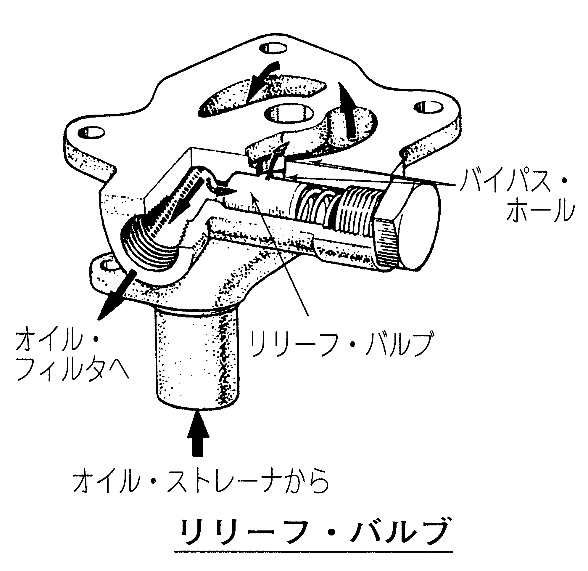 リリーフ バルブとは オートモーティブ ジョブズ