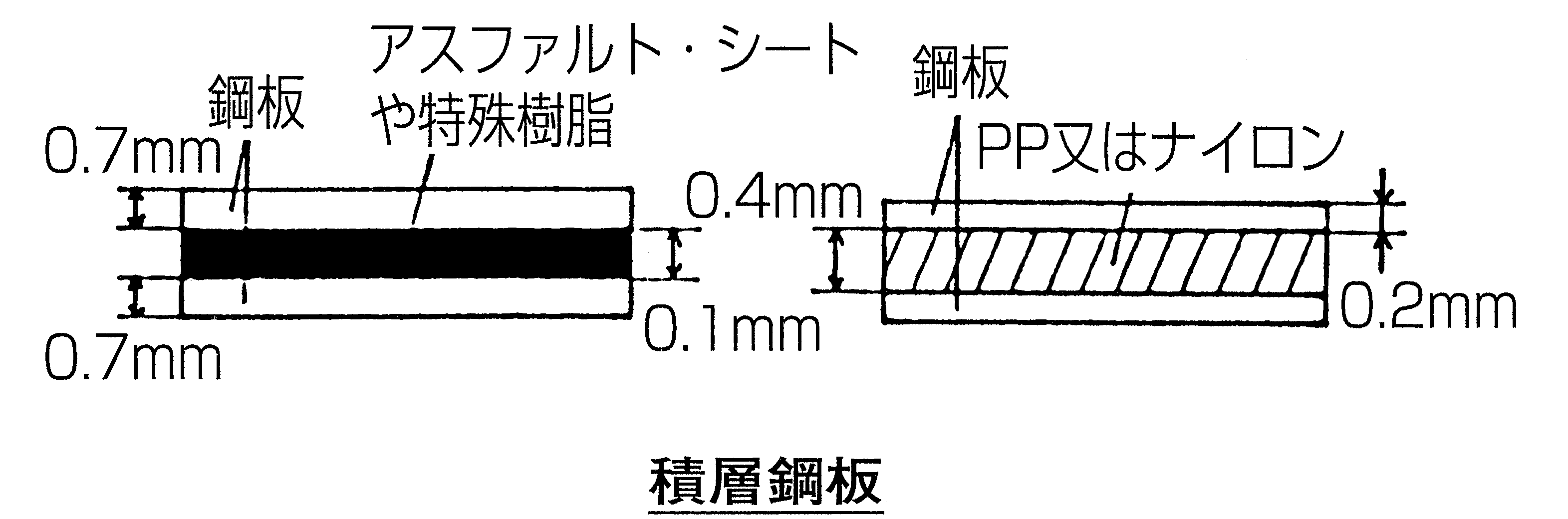 積層鋼板とは オートモーティブ ジョブズ
