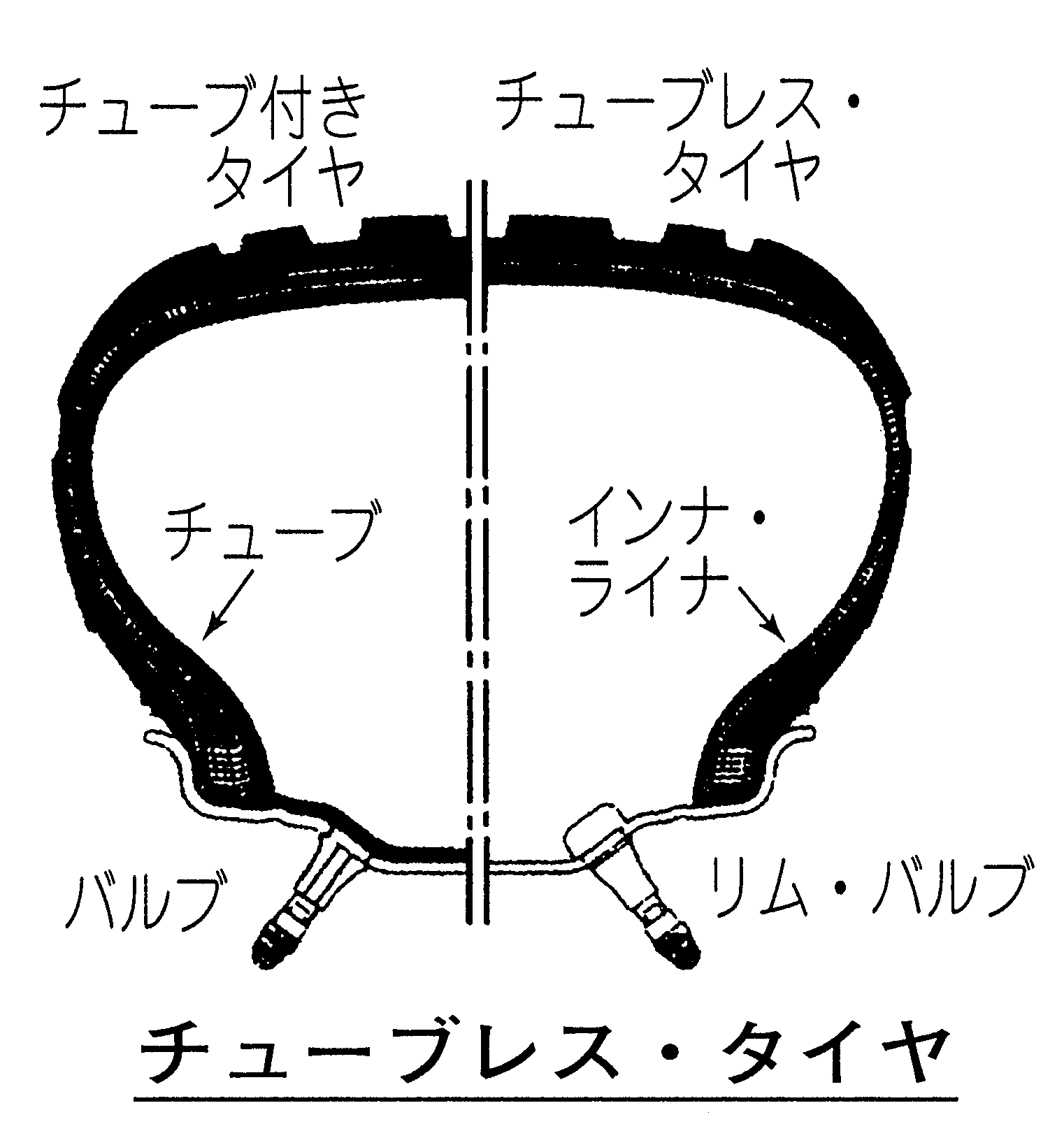 チューブレス タイヤとは オートモーティブ ジョブズ