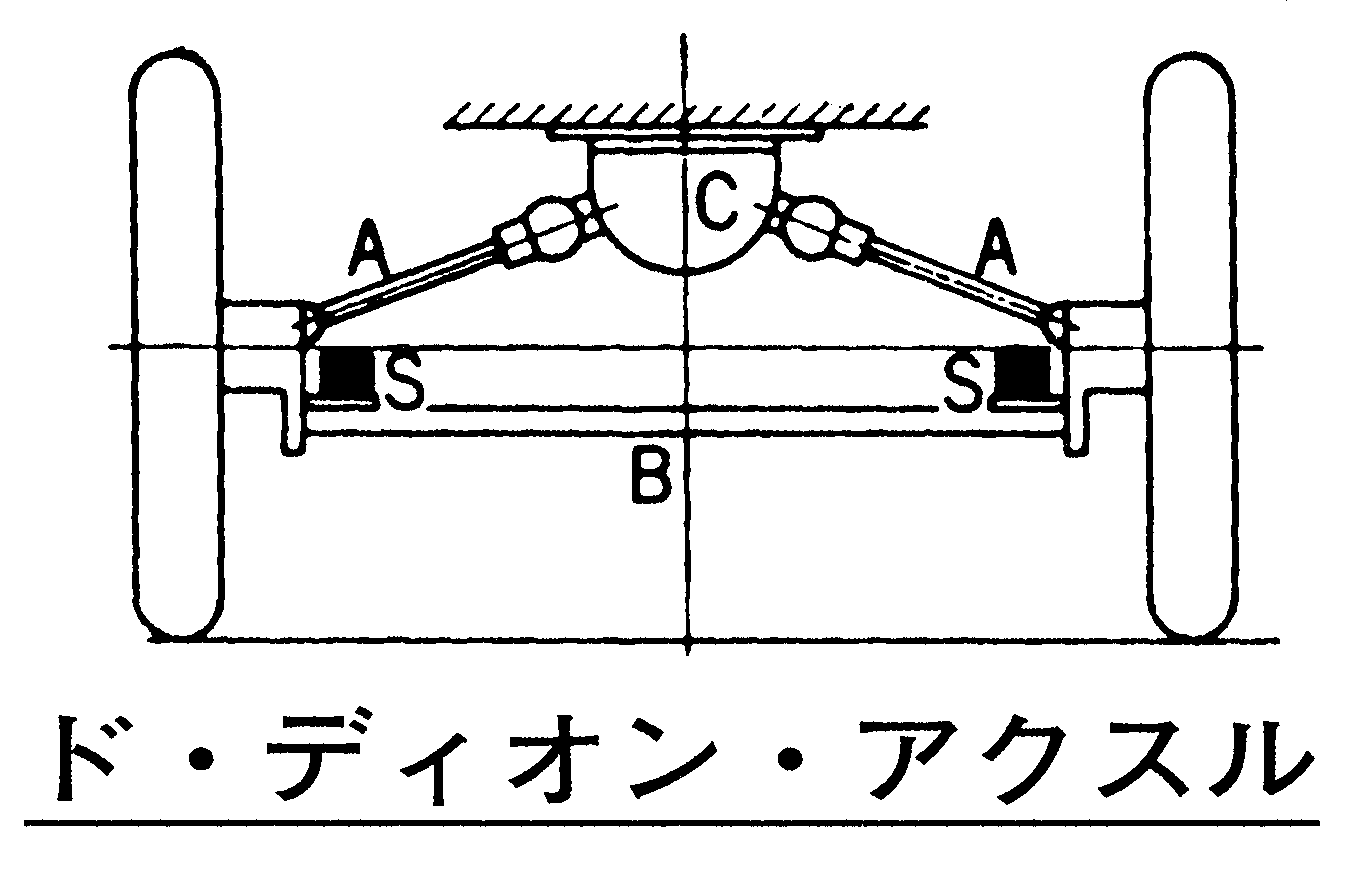 ド ディオン アクスルとは オートモーティブ ジョブズ