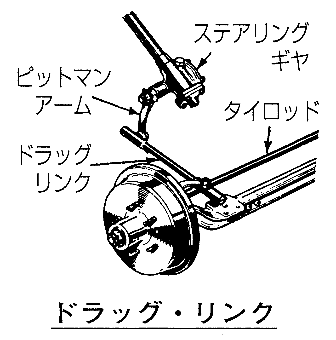 ドラッグ・リンク（ドラッグ・ロッド）とは オートモーティブ・ジョブズ