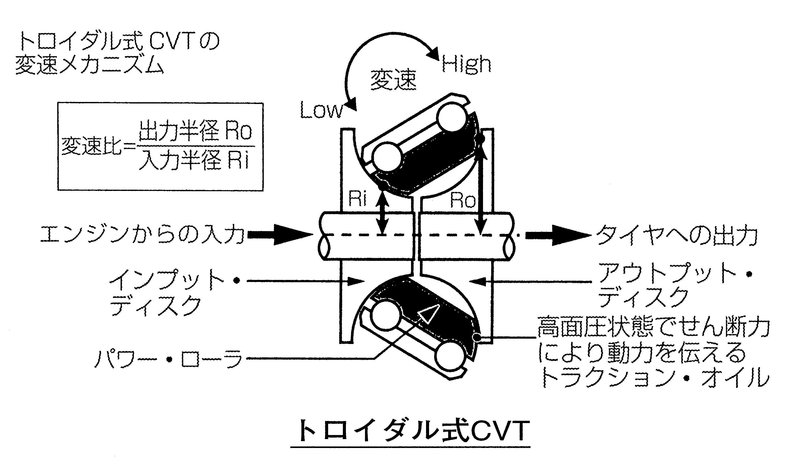 トロイダル式シー ブイ ティーとは オートモーティブ ジョブズ