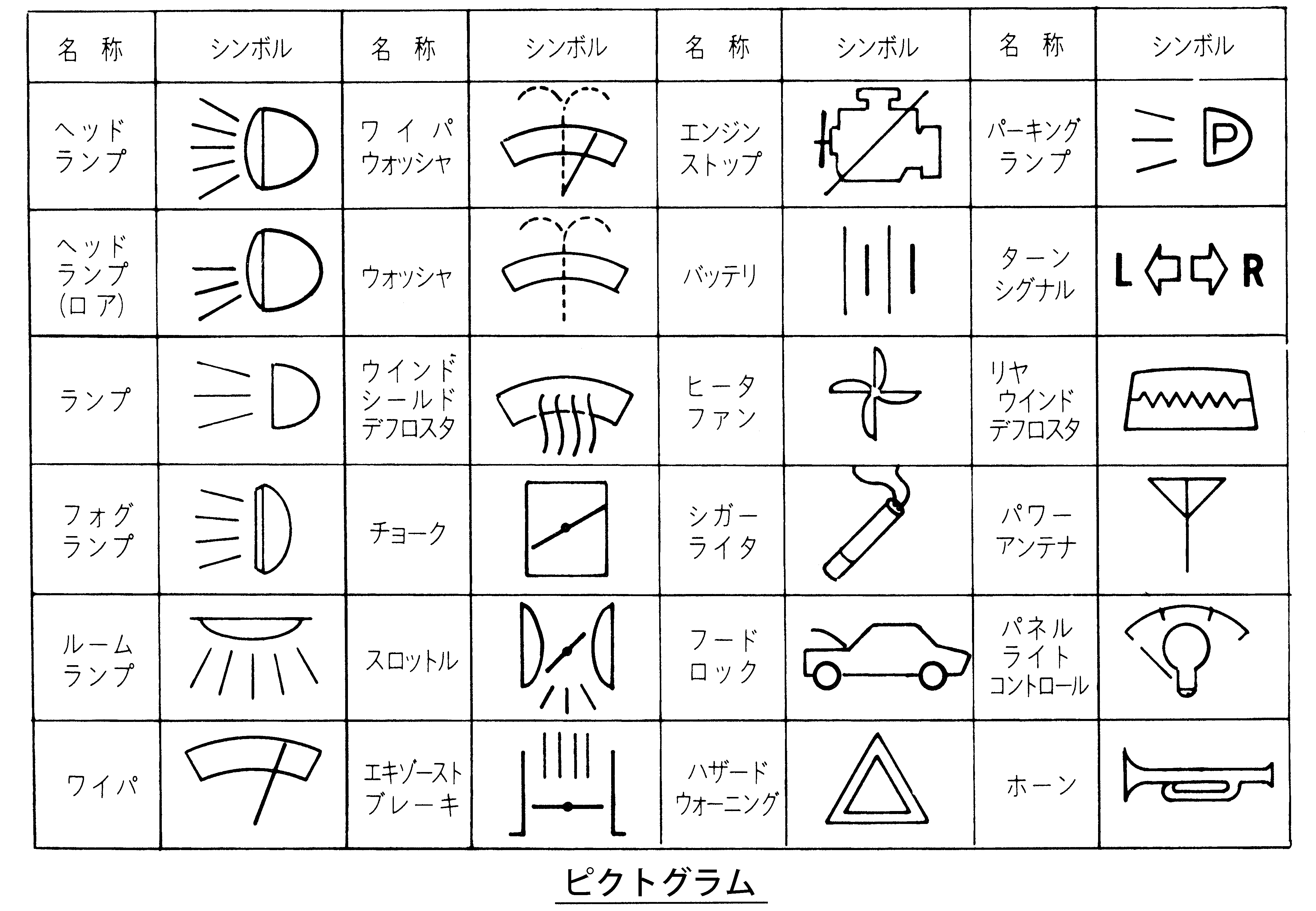 ピクトグラム