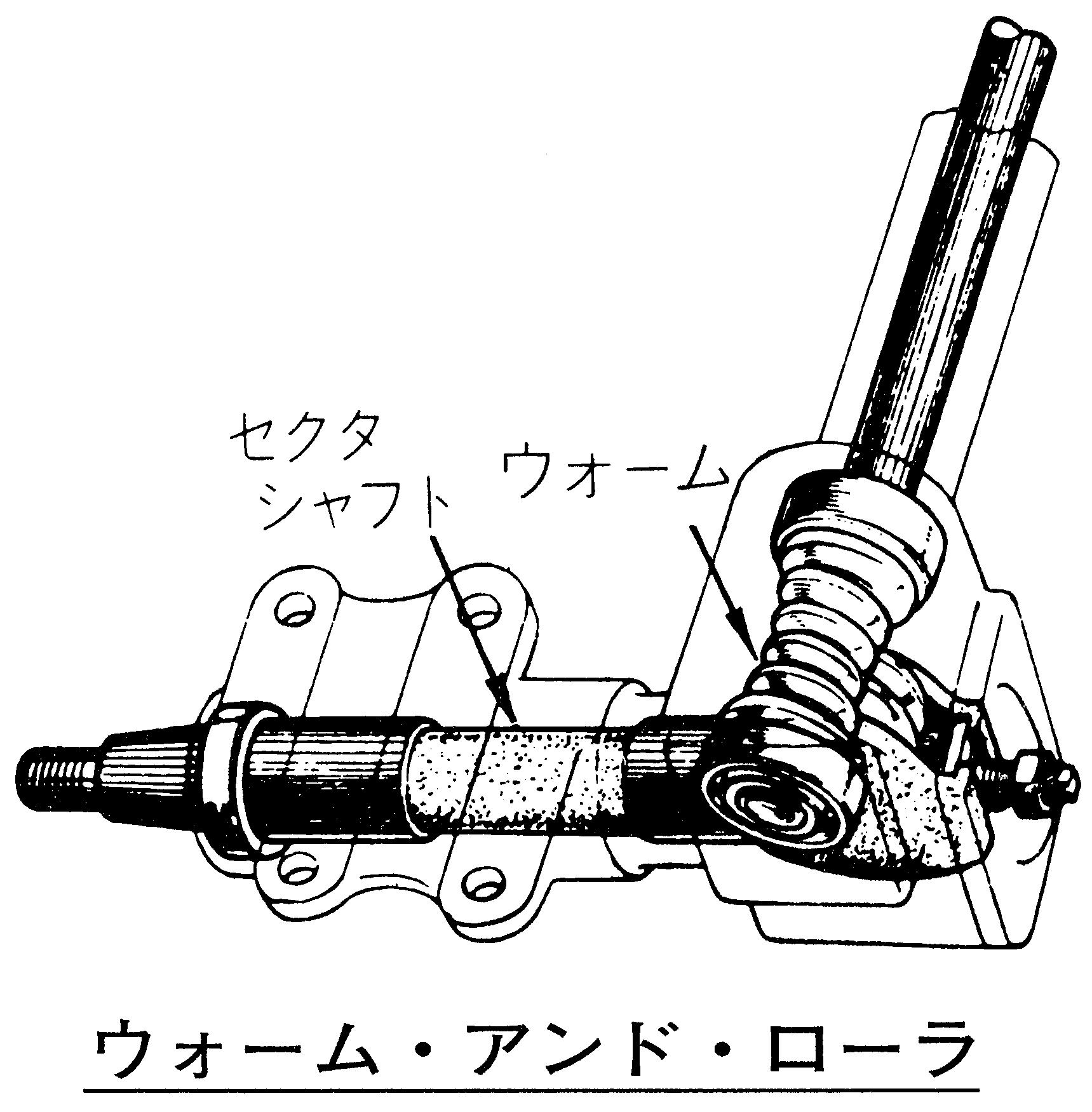 ウォーム アンド セクタ式ステアリング ギヤ ウォーム アンド ローラ式ステアリング ギヤ とは オートモーティブ ジョブズ