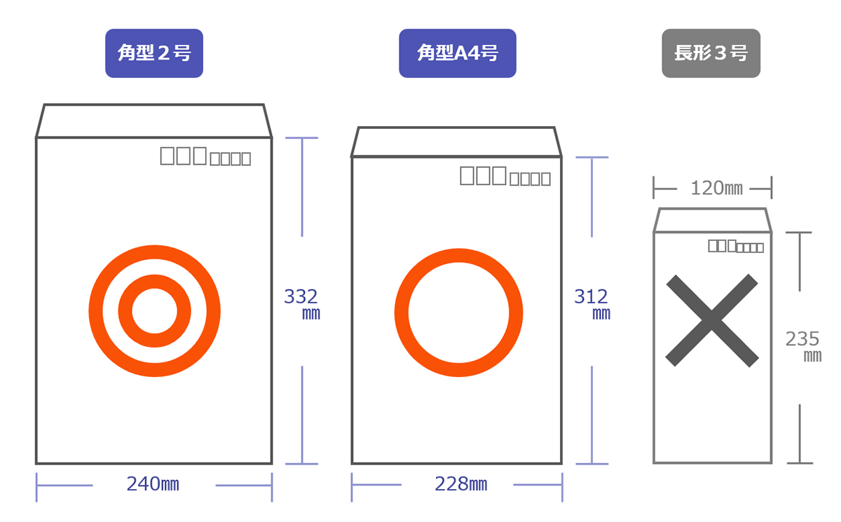 å±¥æ­´æ›¸ã‚'é€ã‚‹å°ç­' å®›åã®æ›¸ãæ–¹ã‚„å…¥ã‚Œæ–¹ é€ä»˜çŠ¶ éƒµé€æ–¹æ³•ã‚‚è§£èª¬ è»¢è·hacks