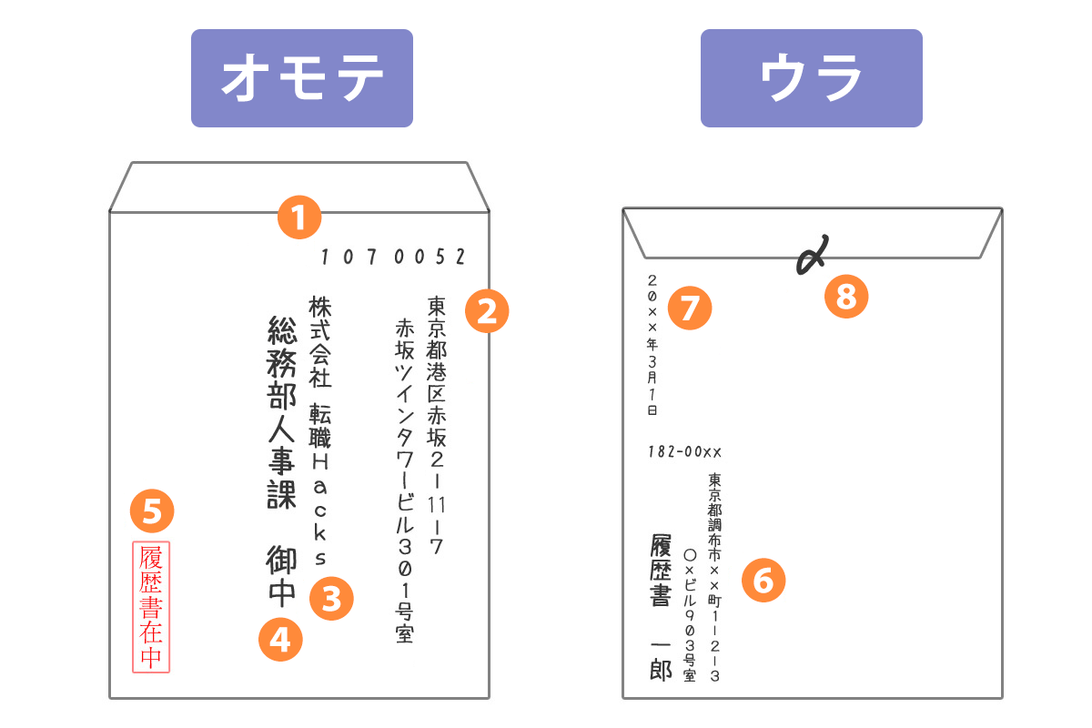 封筒の宛名の書き方