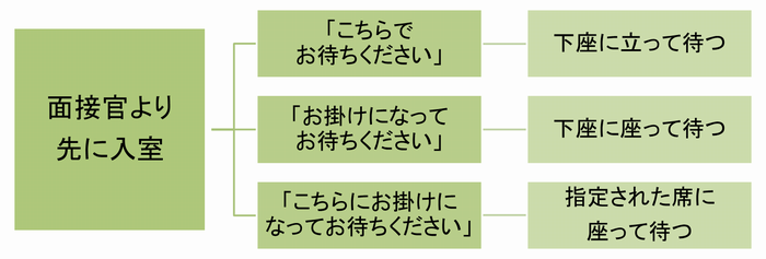 図1-2座席