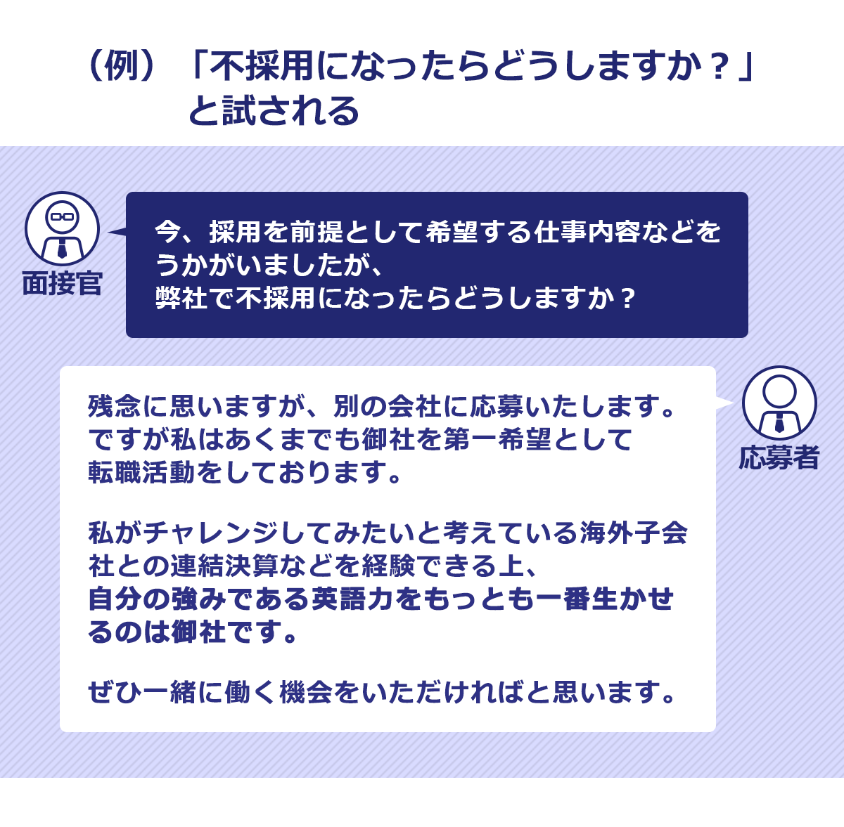 圧迫面接の例6。「不採用になったらどうしますか？」と試される：面接官 「今、採用を前提として希望する仕事内容などをうかがいましたが、弊社で不採用になったらどうしますか？」応募者 「残念に思いますが、別の会社に応募いたします。ですが私はあくまでも御社を第一希望として転職活動をしております。私がチャレンジしてみたいと考えている海外子会社との連結決算などを経験できる上、自分の強みである英語力をもっとも一番生かせるのは御社です。ぜひ一緒に働く機会をいただければと思います」